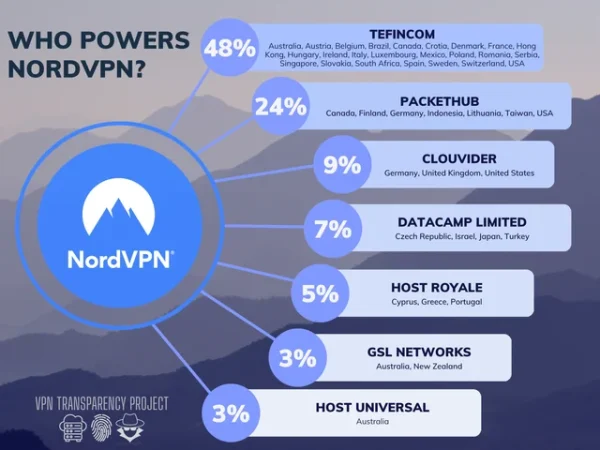 Nord VPN Renewable (Personal) - Image 2