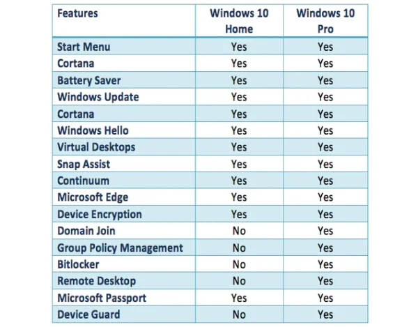 Windows 10 Pro License Key Lifetime - Image 6